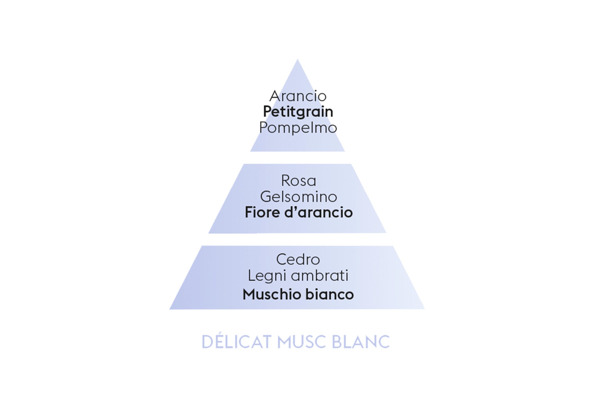 Delicat Musc Blanc 500ml - immagine 2