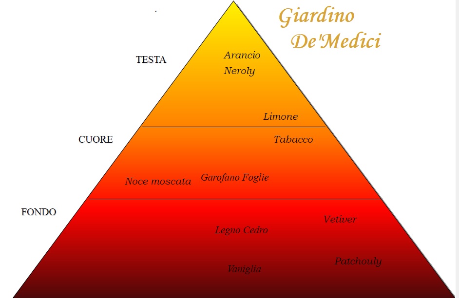 Giardino de' Medici 100ml - Image 2